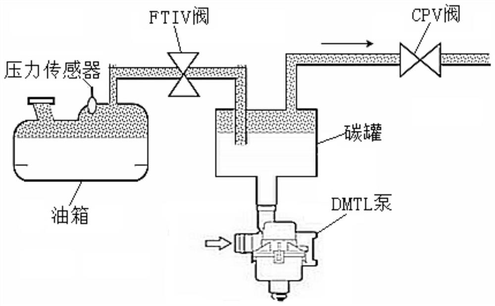 Oil tank isolation valve fault diagnosis method and diagnosis system