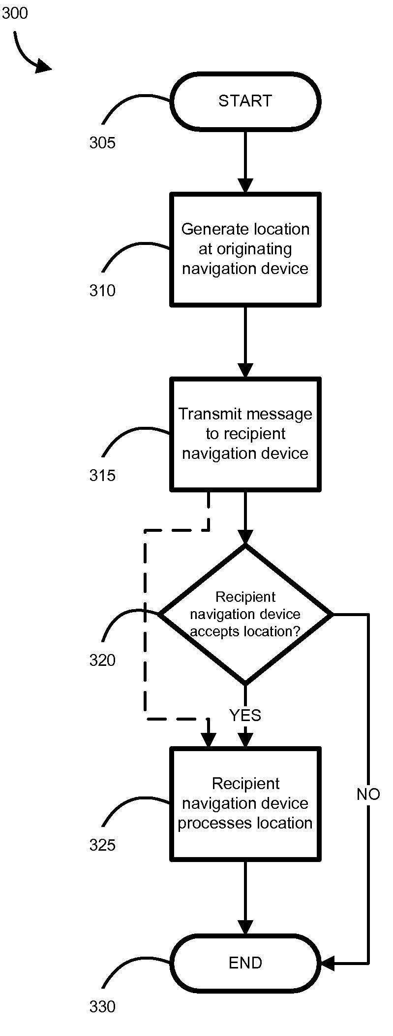 System and method for transmitting alert locations to navigational devices