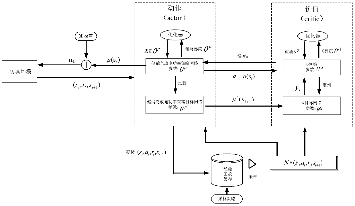DDPG-based optimization method with distributed energy participating in distribution network voltage regulation