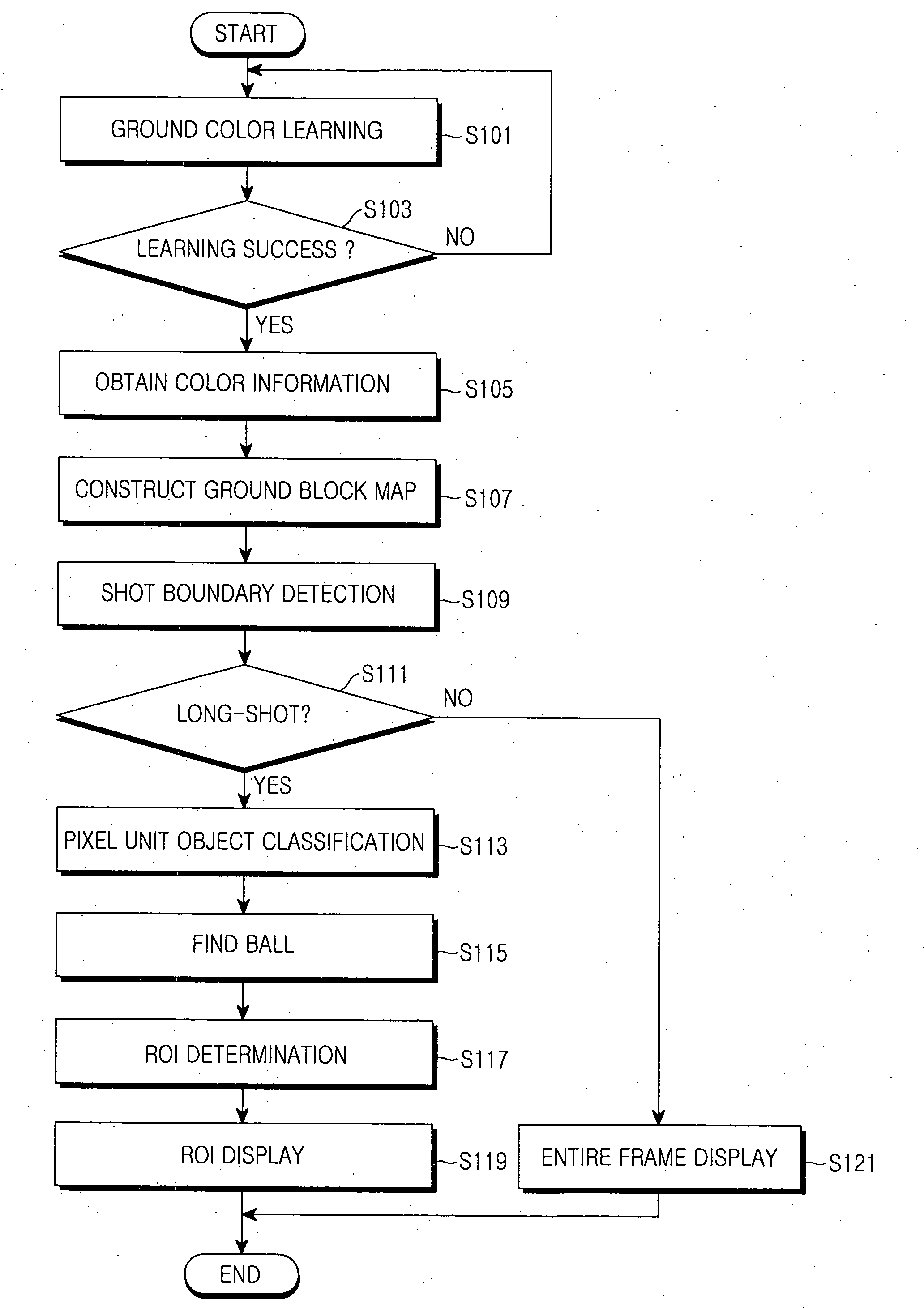 Method for intelligently displaying sports game video for multimedia mobile terminal