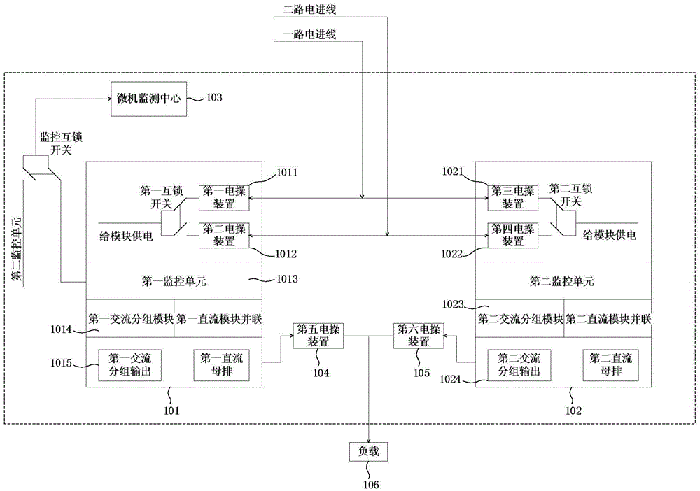 A Remote Control Parallel Power Panel Cooling Standby Switching System