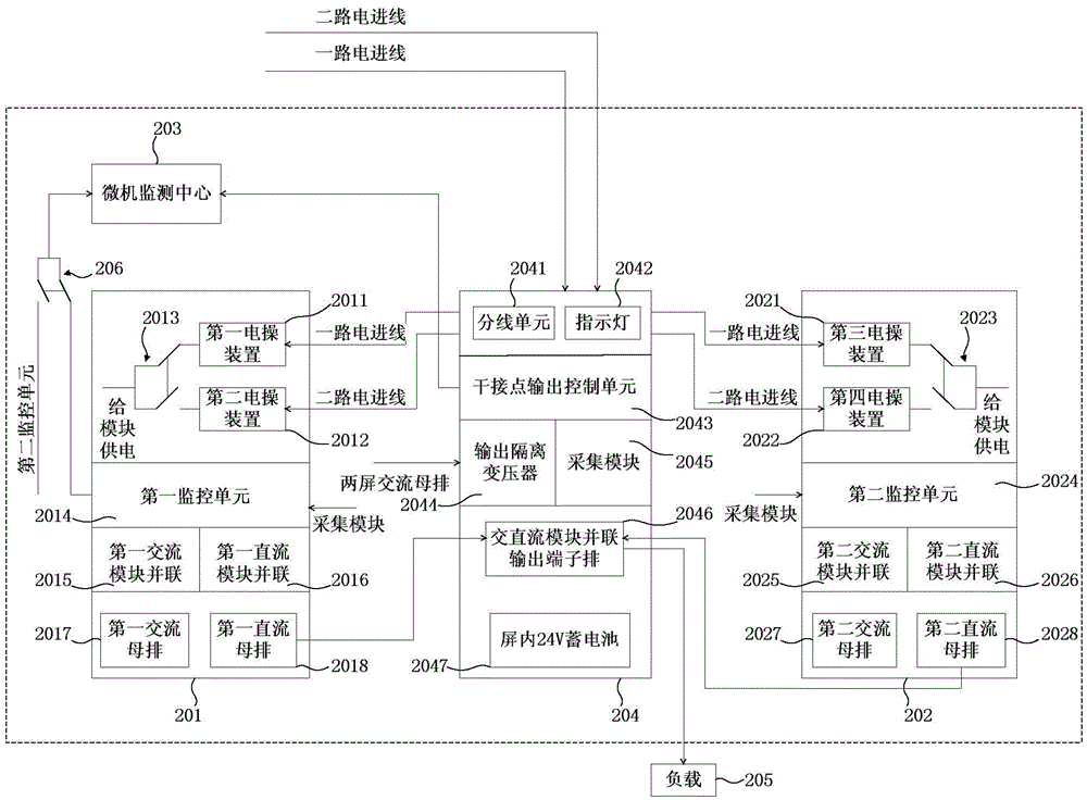 A Remote Control Parallel Power Panel Cooling Standby Switching System