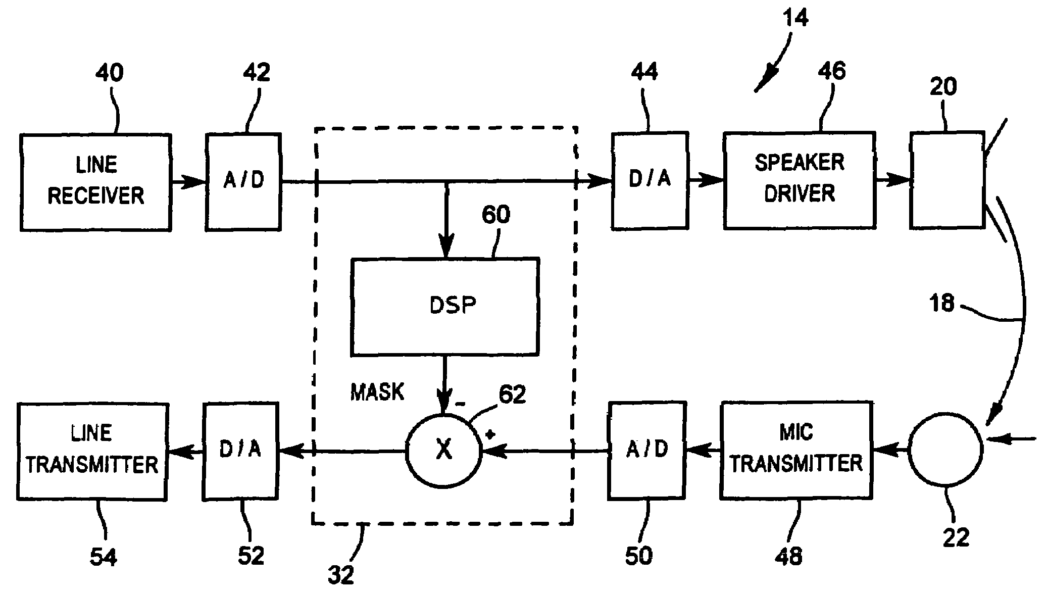 Echo cancellation/suppression and double-talk detection in communication paths
