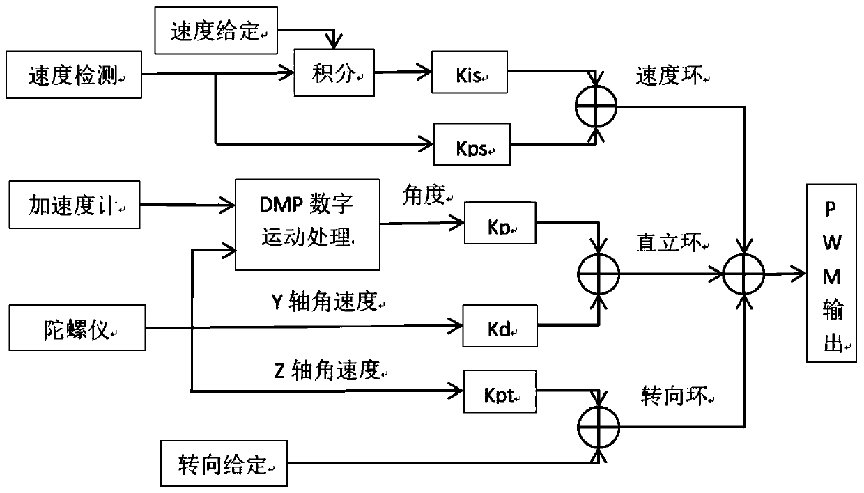 Self-balancing robot control method