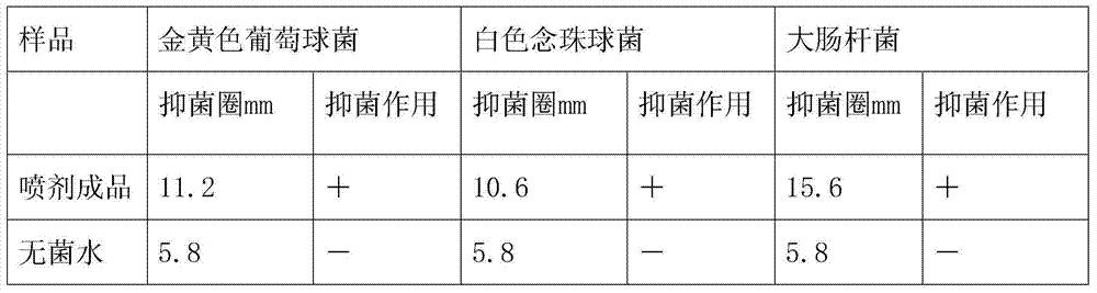 Compound propolis oral disinfection spray and preparation method thereof