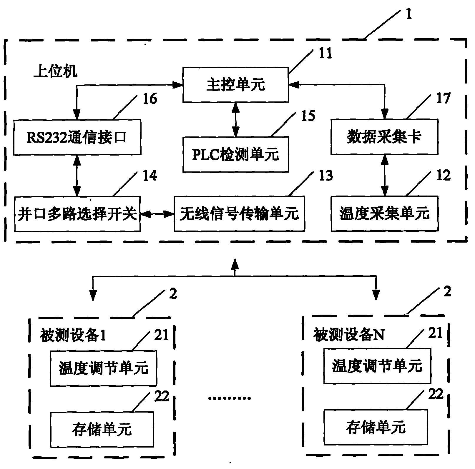 Temperature calibration system and method