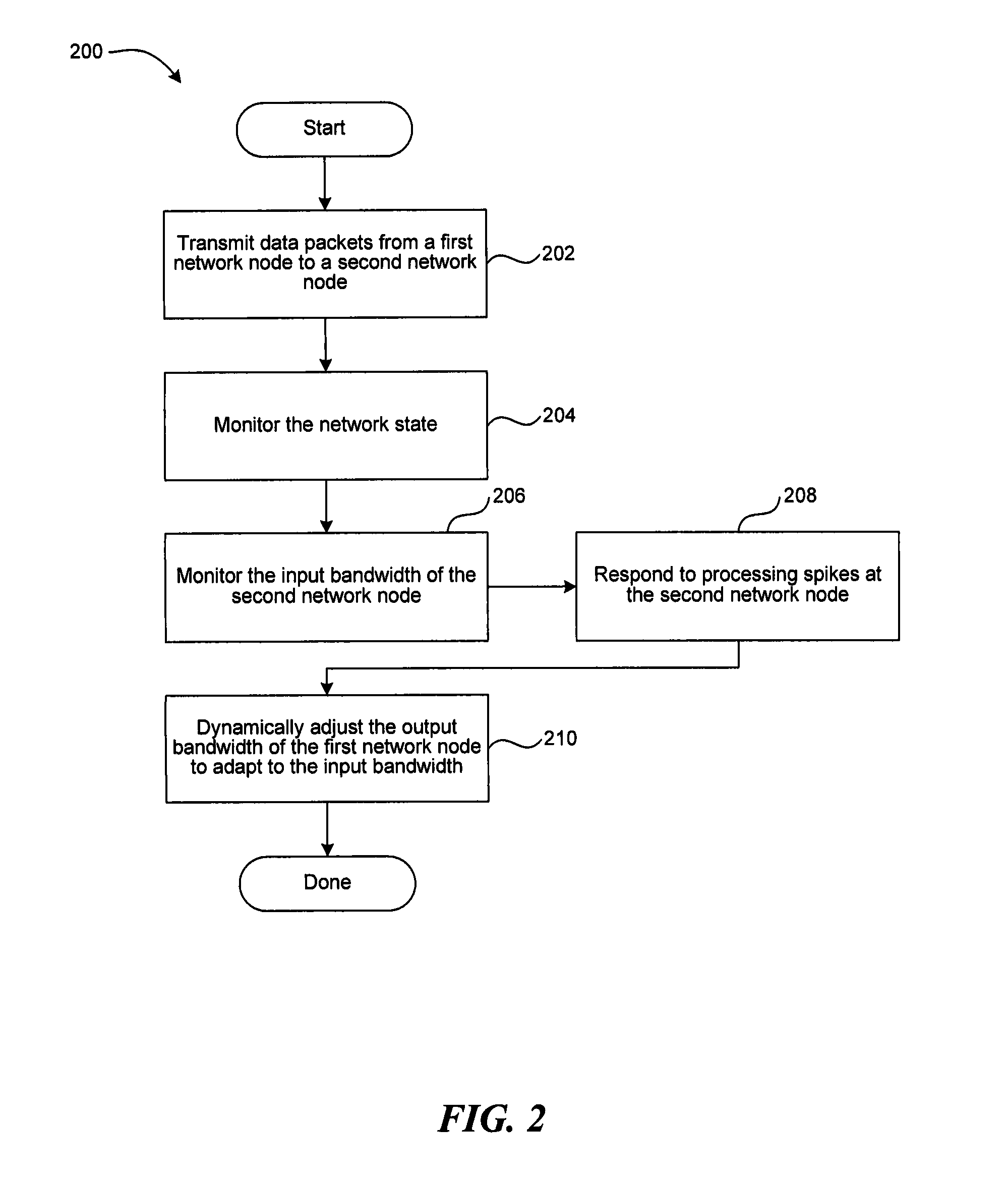 Method and system for resource-aware dynamic bandwidth control