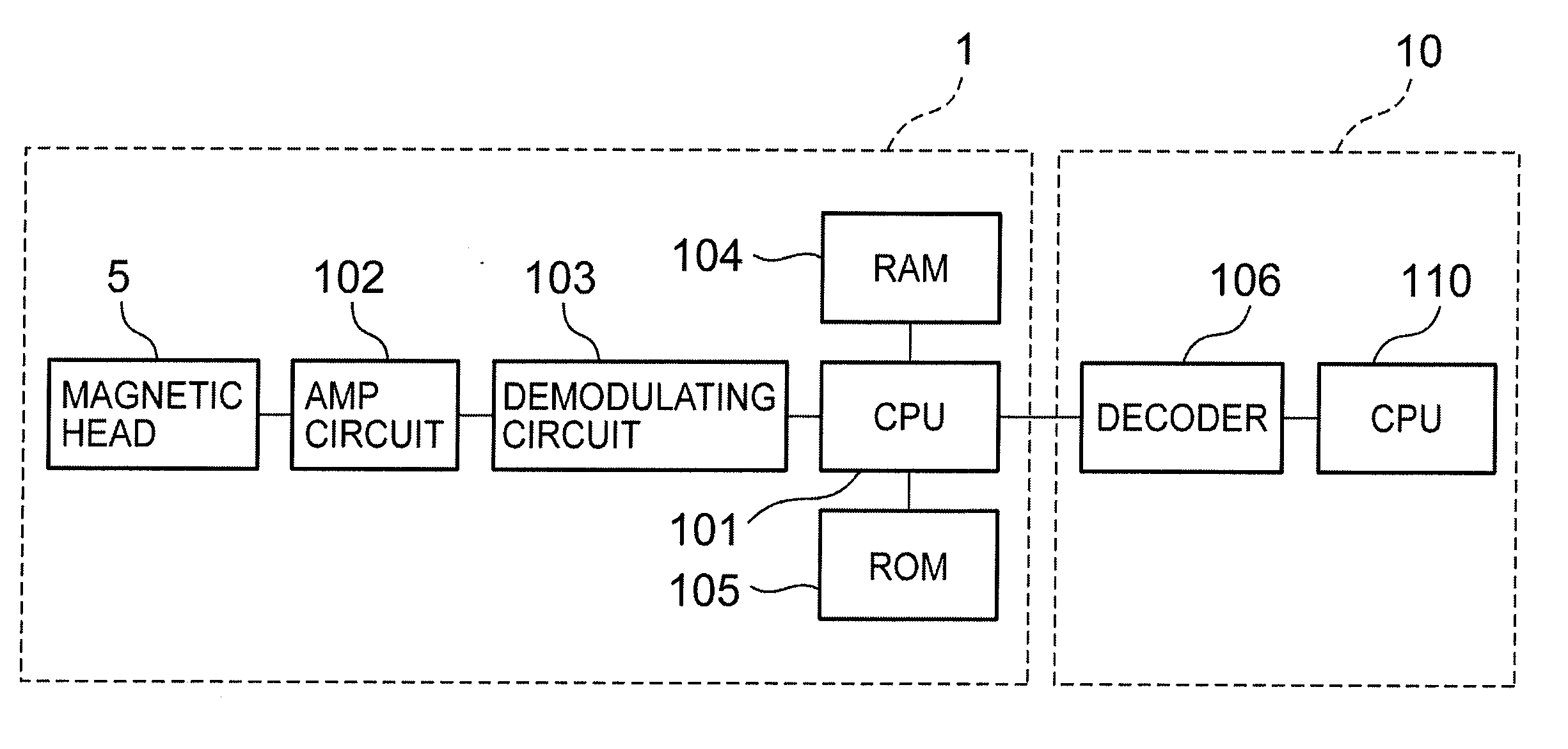 Magnetic card reader and magnetic data read method