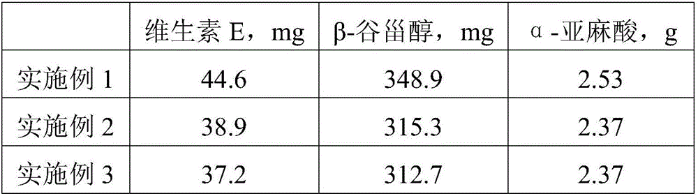Tomato seed oil and preparation method thereof