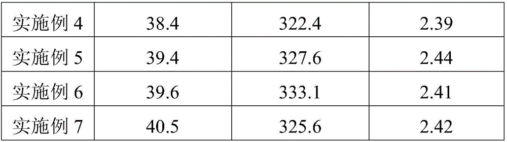 Tomato seed oil and preparation method thereof