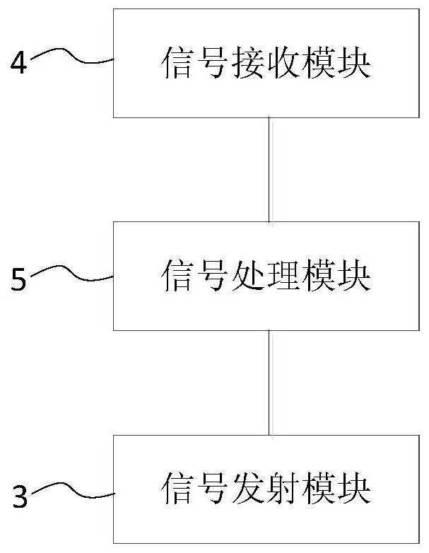 A Bluetooth beacon system and a Bluetooth positioning method