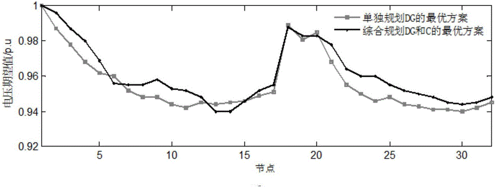 Dynamic reactive power adjustment method of power distribution network containing distributed power supply