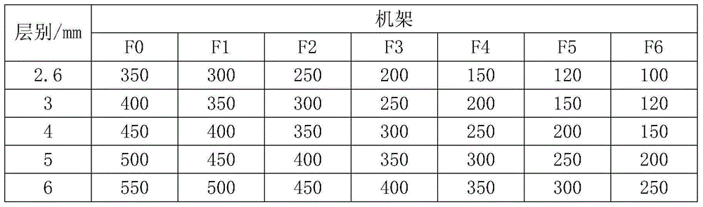 Control method of thin plate hot rolling wire finishing mill AGC system