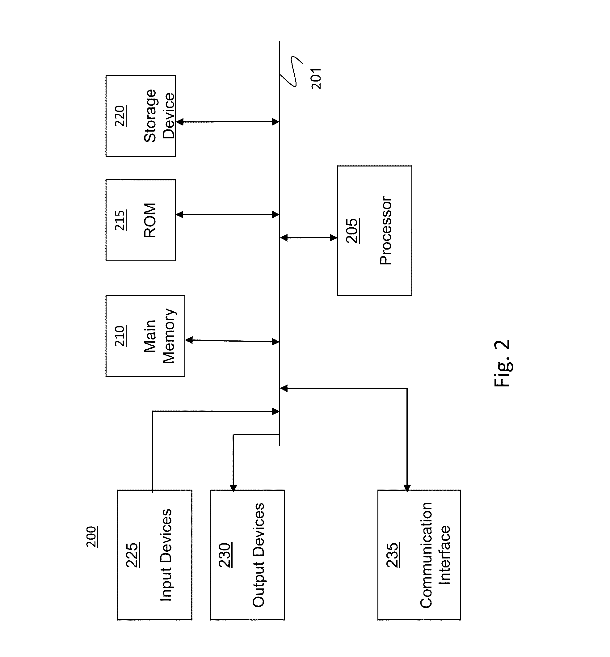 Method and System for Ontology Based Analytics