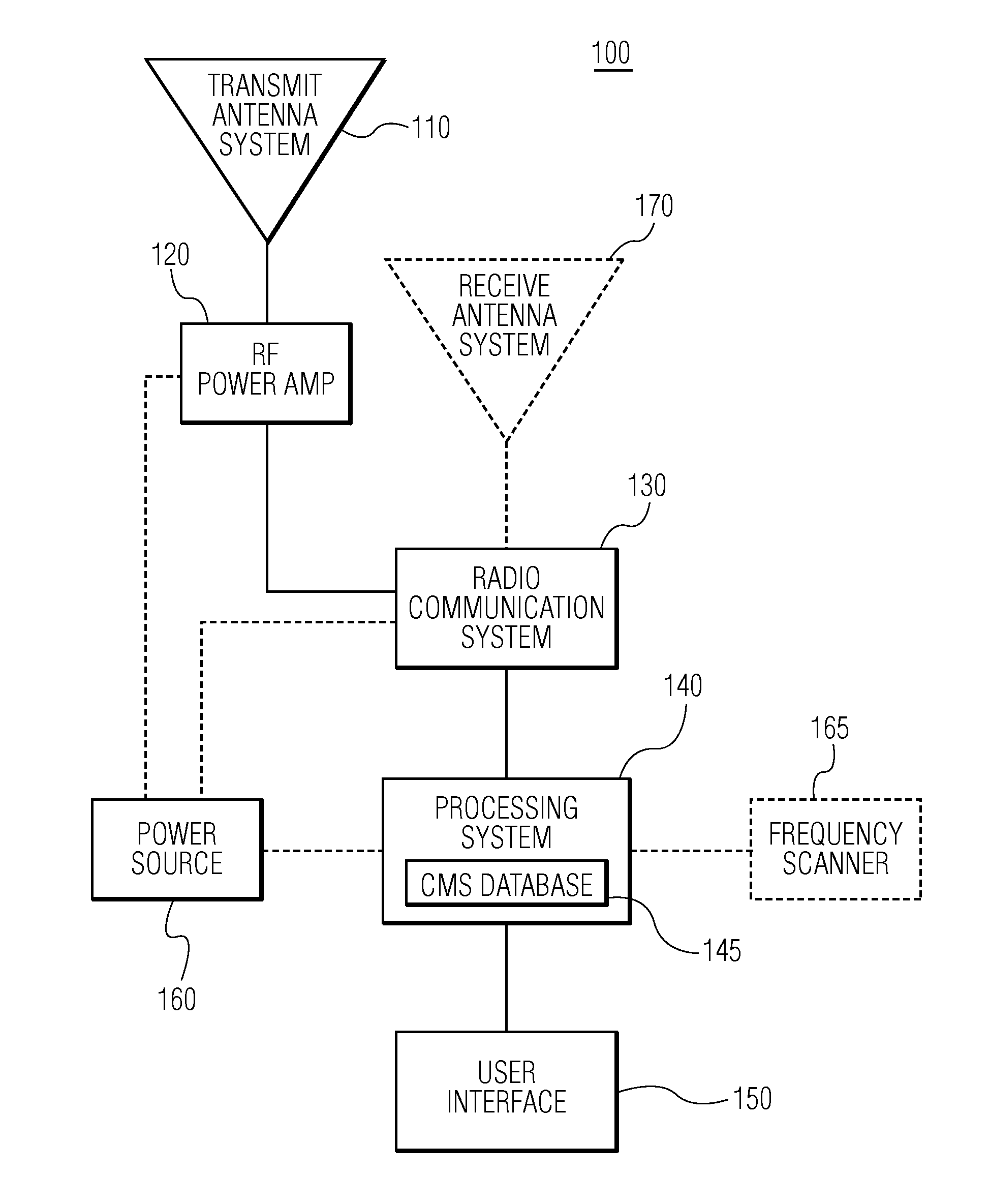 Systems and methods for radio frequency hopping communications jamming utilizing software defined radio platforms