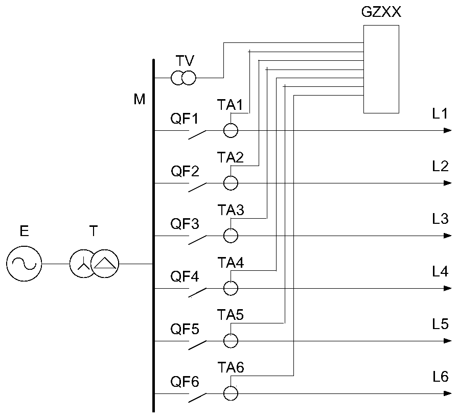 A small current ground fault line selection method and system