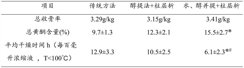 Persimmon leaf flavone extract and preparation method thereof
