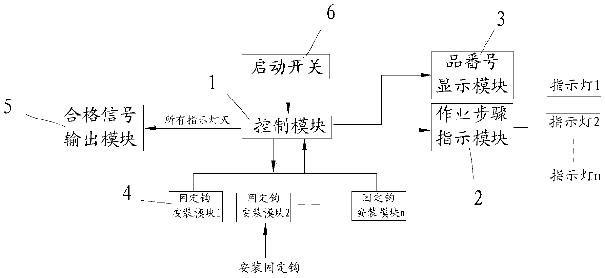 Wire harness fixing hook installation error prevention device and wiring harness fixing hook installation method