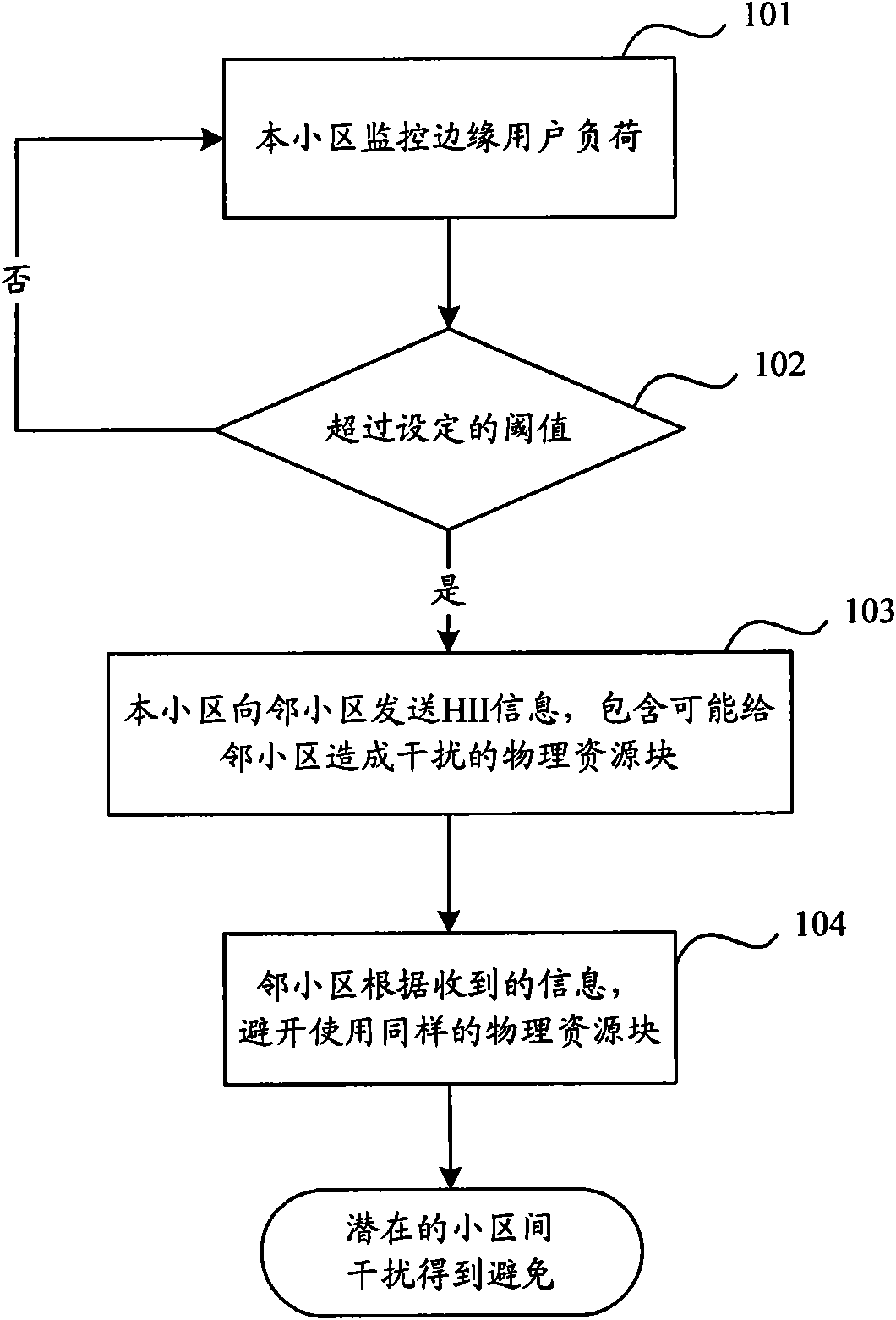 Method, device and system for eliminating interference among cells
