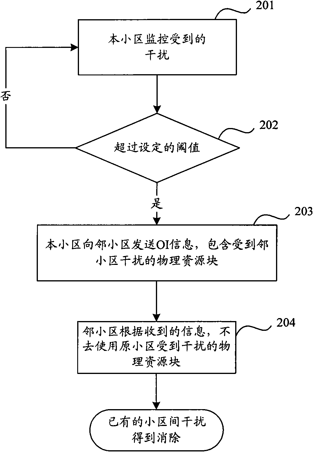 Method, device and system for eliminating interference among cells