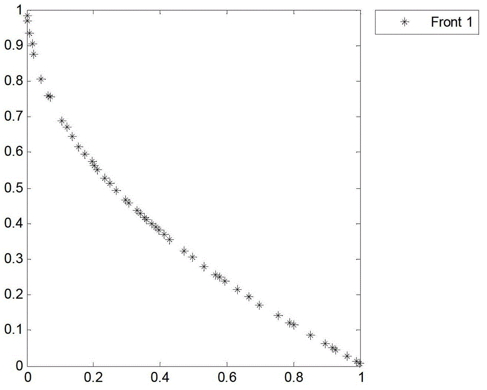 Multi-objective optimization method based on Gaussian process simultaneous MIMO model