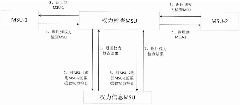 Method and computing device for isolating power information and relying on it for power checking