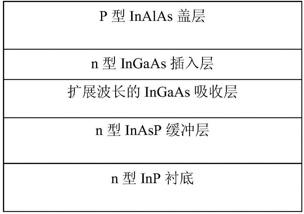 PNIN type InGaAs infrared detector