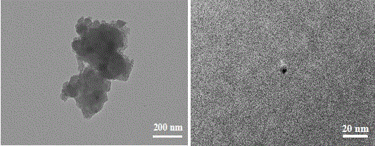 Method for high efficiency preparation of carbon quantum dots by using biomass soot