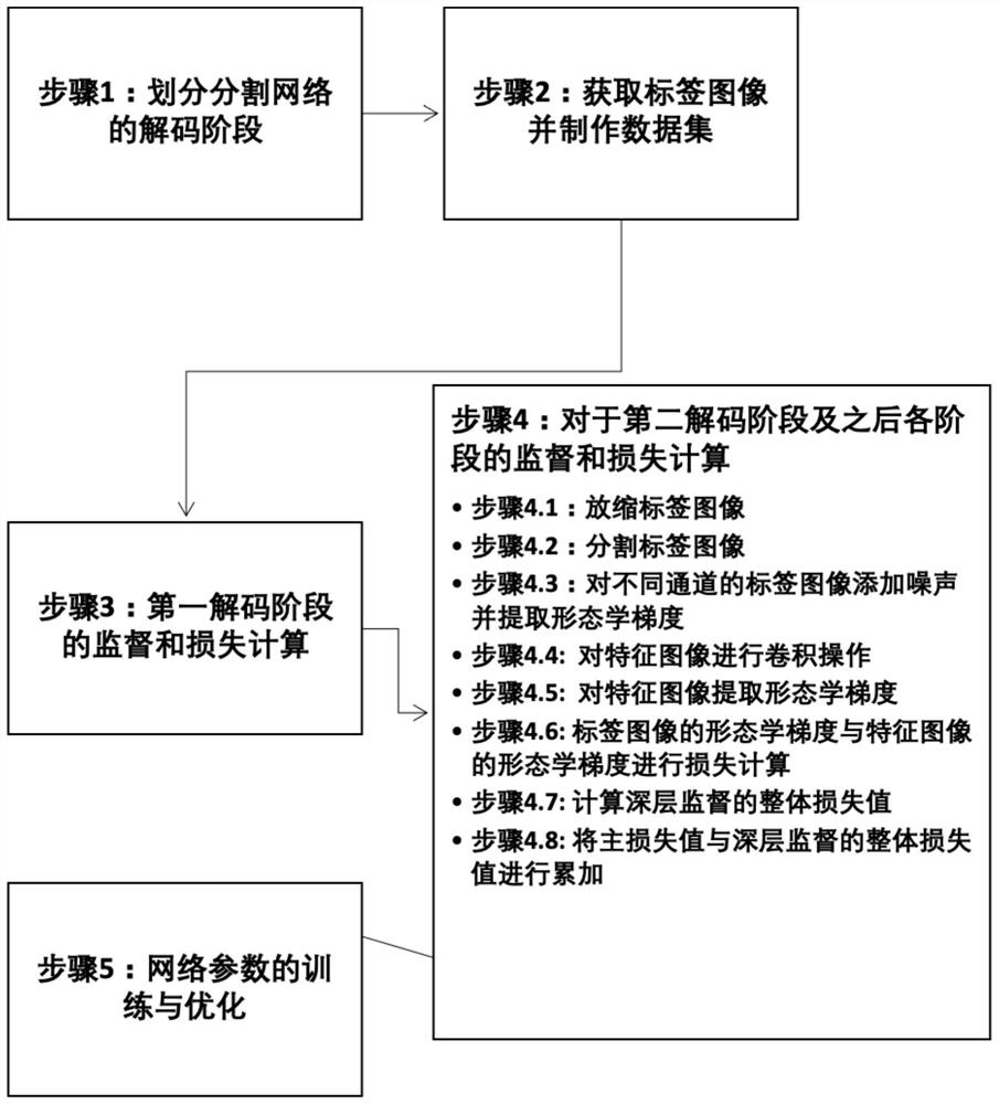 Aorta structure image automatic segmentation method based on artificial intelligence