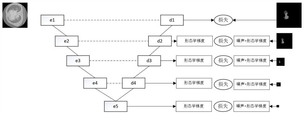 Aorta structure image automatic segmentation method based on artificial intelligence