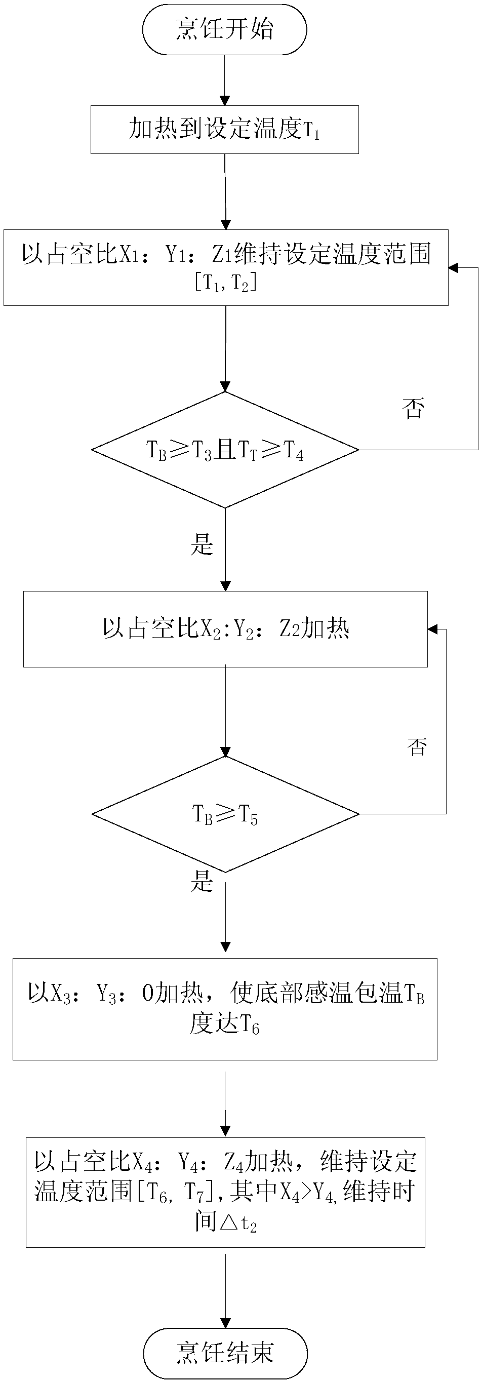 Controlling method and device of cooking utensil, storage medium and cooking utensil