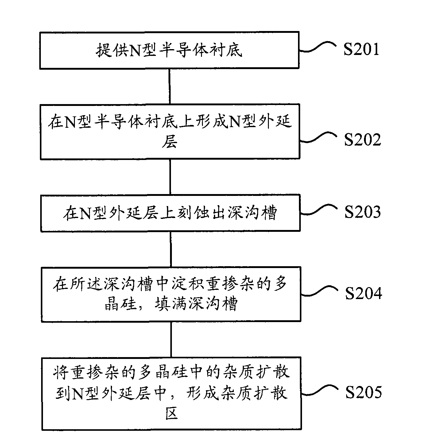 Manufacturing method of cold metal oxide semiconductor (MOS) super-junction structure and cold MOS super-junction structure