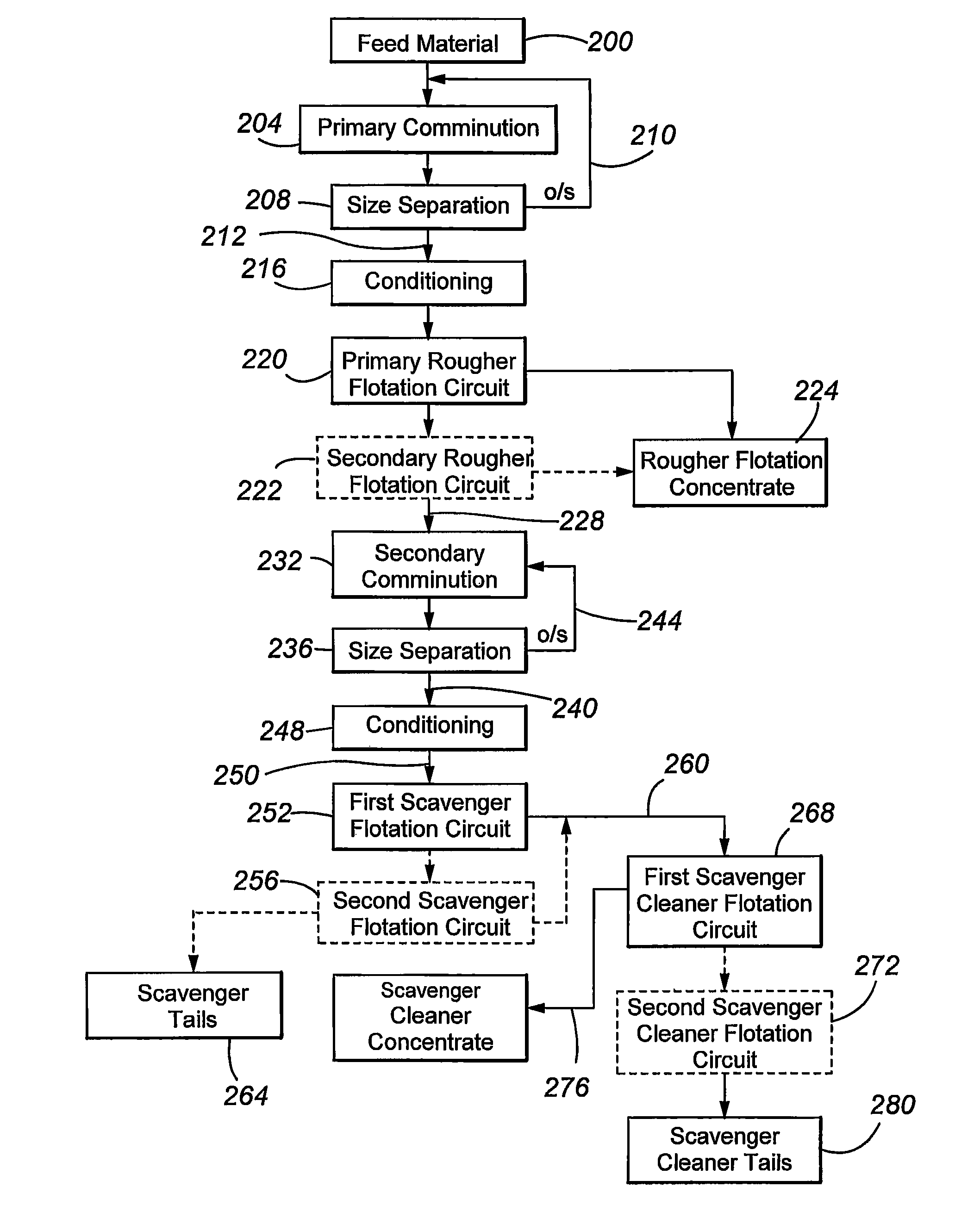 Process for recovering gold and silver from refractory ores