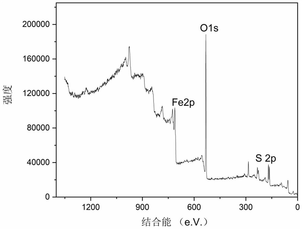 Method for preparing sulfurized ferroferric oxide complex by using solid raw material mechanochemical technology, and application of sulfurized ferroferric oxide complex