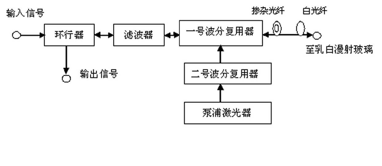 Optical fiber filter