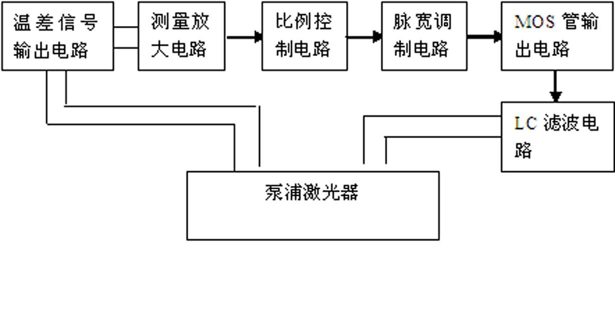 Optical fiber filter