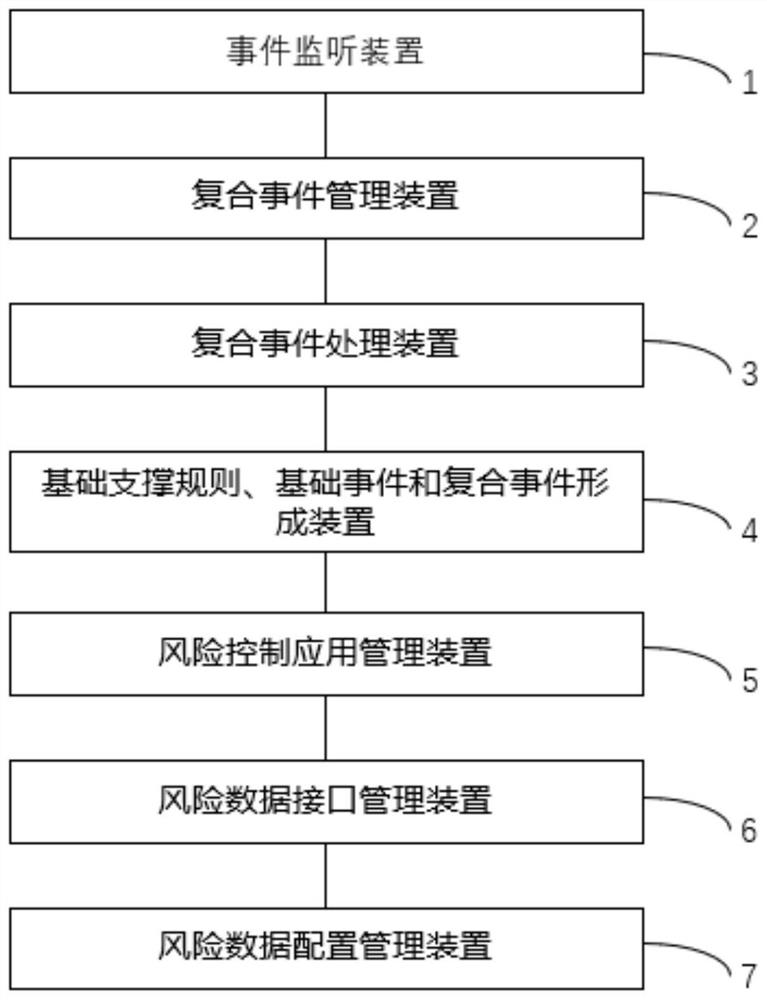 Vehicle insurance claim settlement risk management and control method and system, electronic equipment and medium