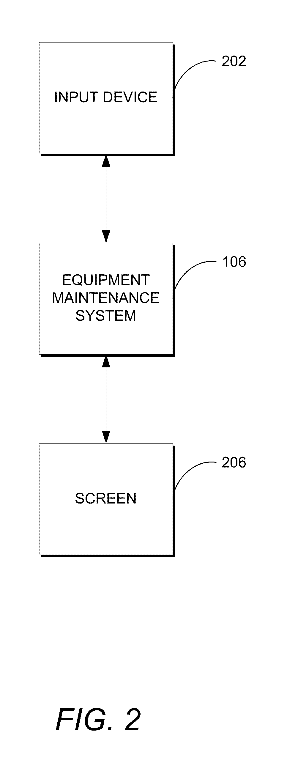 Systems and methods for analyzing equipment failures and maintenance schedules