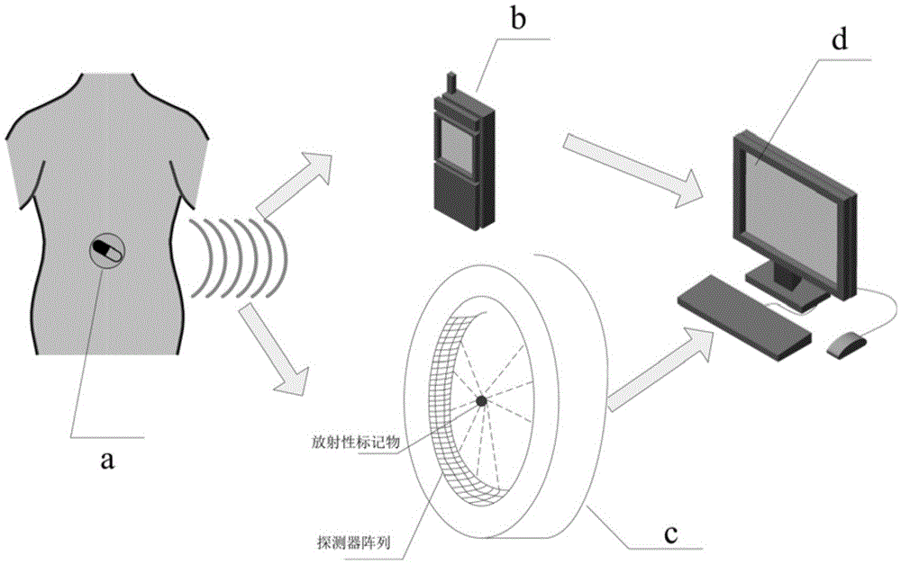 Tracking method based on location monitoring system