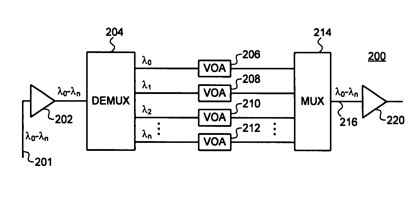 Method to realize fast silicon-on-insulator (SOI) optical device