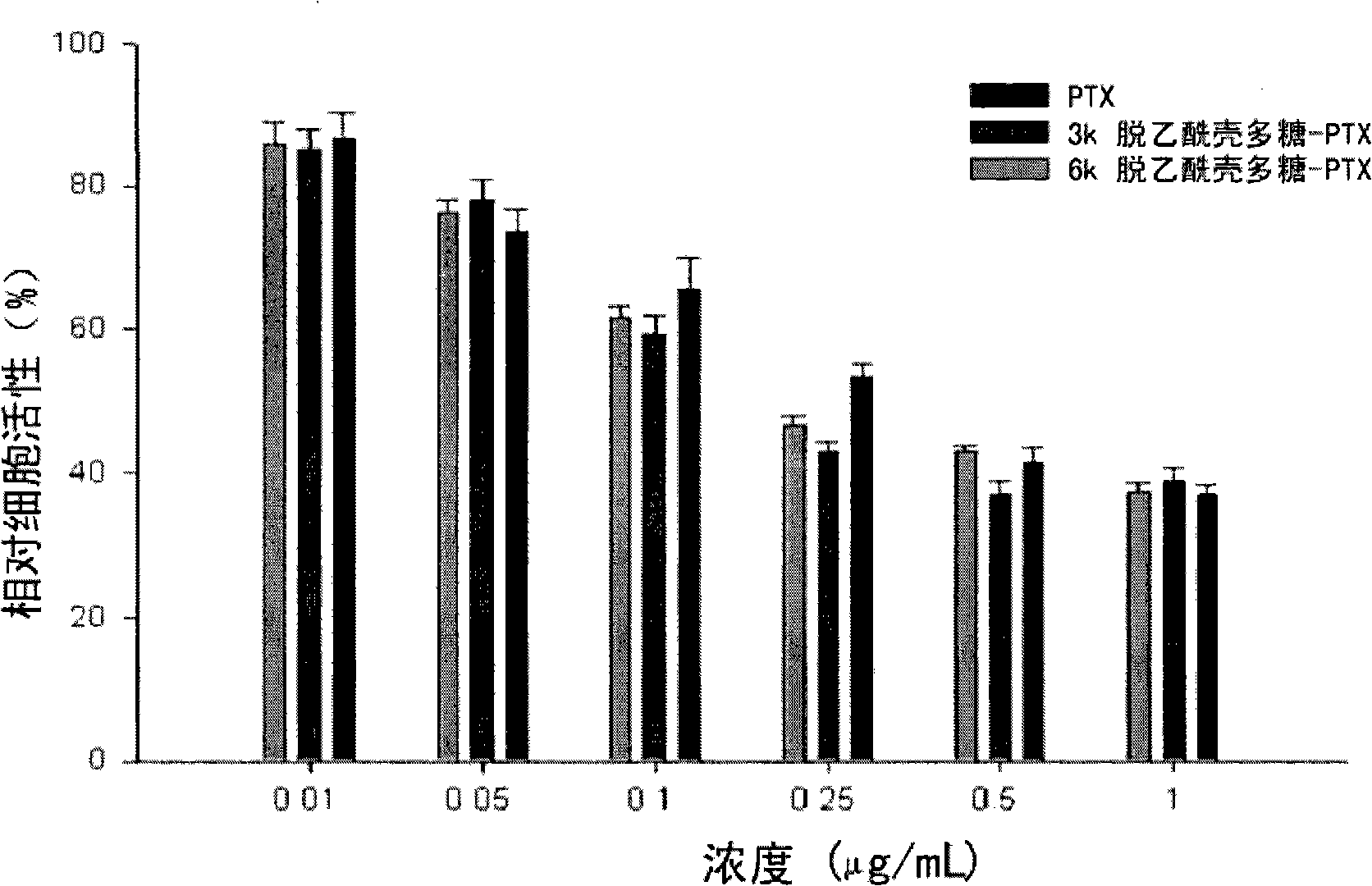 Conjugate comprising pharmaceutical active compound covalently bound to mucoadhesive polymer and transmucosal delivery method of pharmaceutical active compound using the same