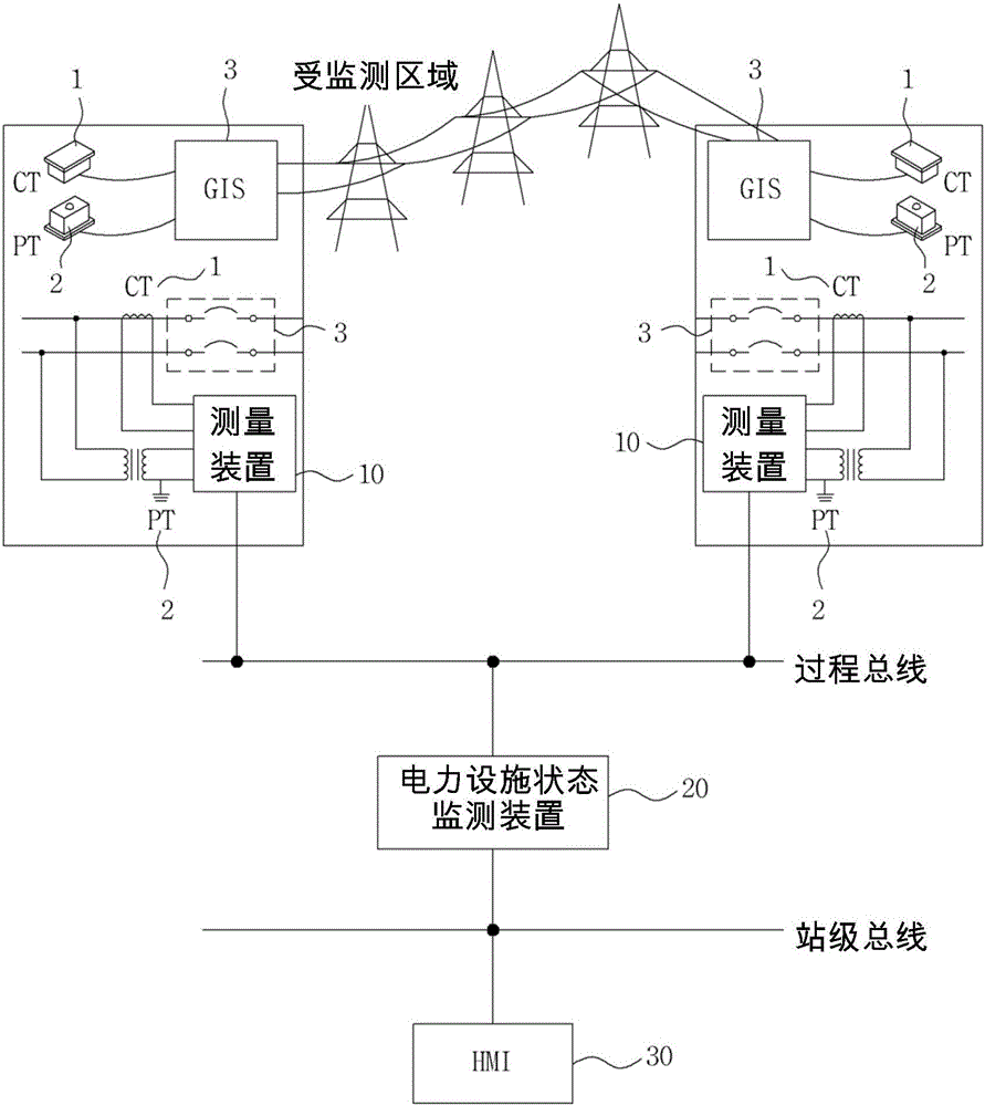 System and method for monitoring power utility status by online measurement of circuit parameters