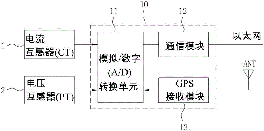 System and method for monitoring power utility status by online measurement of circuit parameters