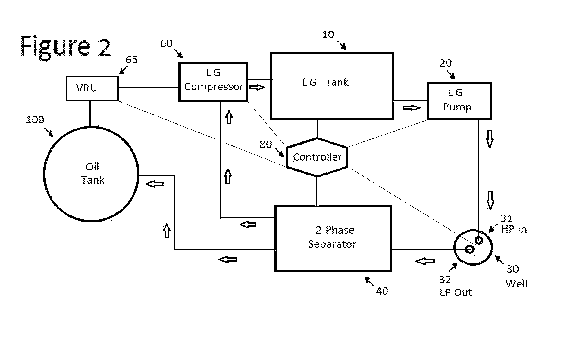Liquid or Hydrate Power System Applied To A Single Point Injection Gas Lift System