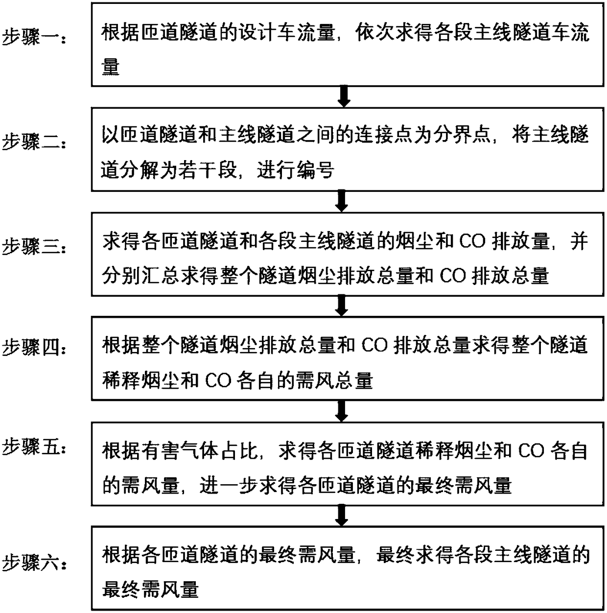 A Calculation Method of Air Volume Required by Full-jet Longitudinal Ventilation in Multi-ramp Urban Road Tunnel