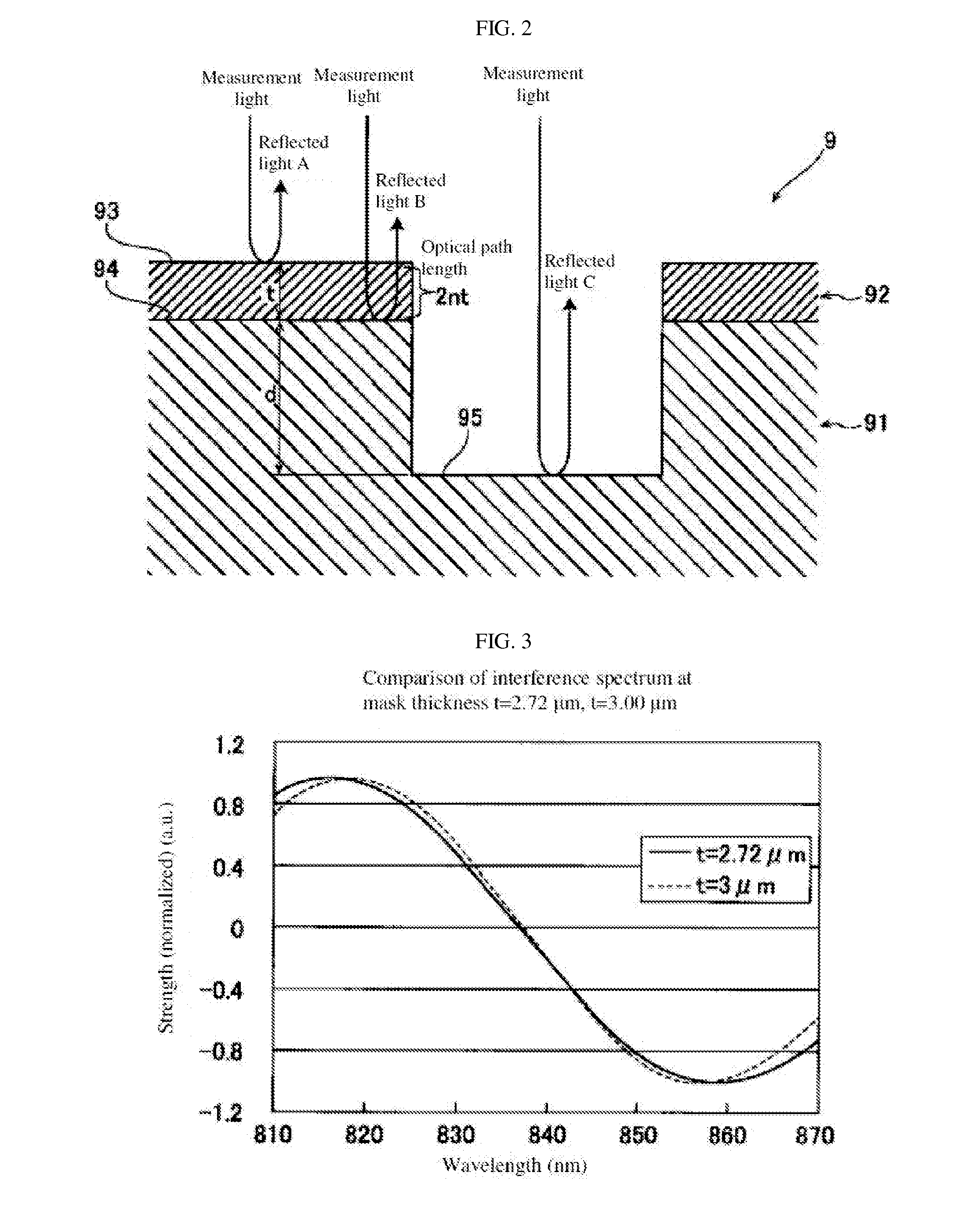 Thickness monitoring device, etching depth monitoring device and thickness monitoring method