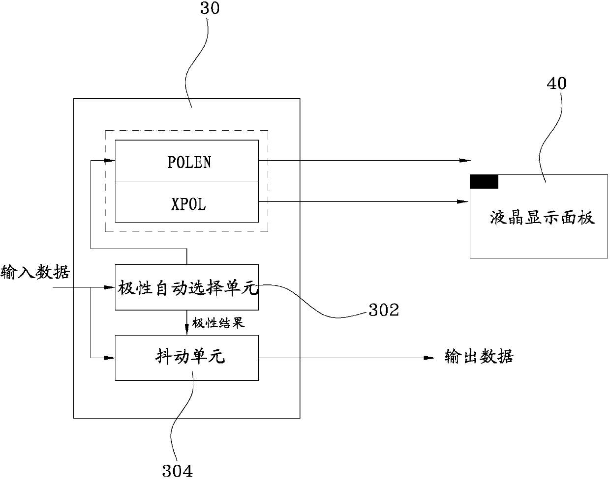 Time schedule controller for liquid crystal display panel