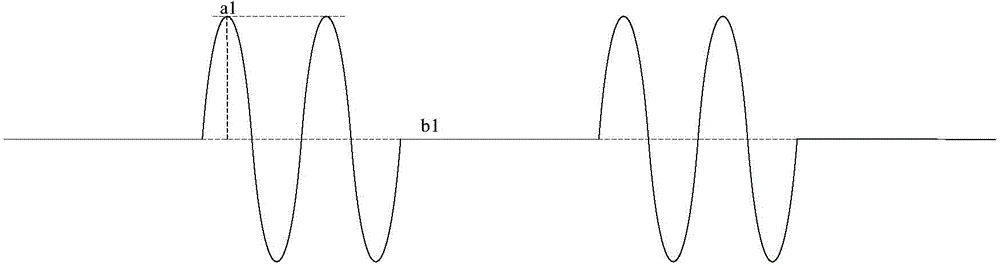 Amplitude modulation circuit, signal emission circuit and card reader