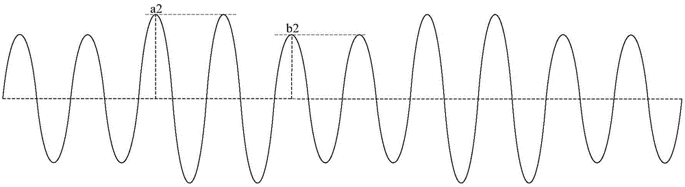 Amplitude modulation circuit, signal emission circuit and card reader