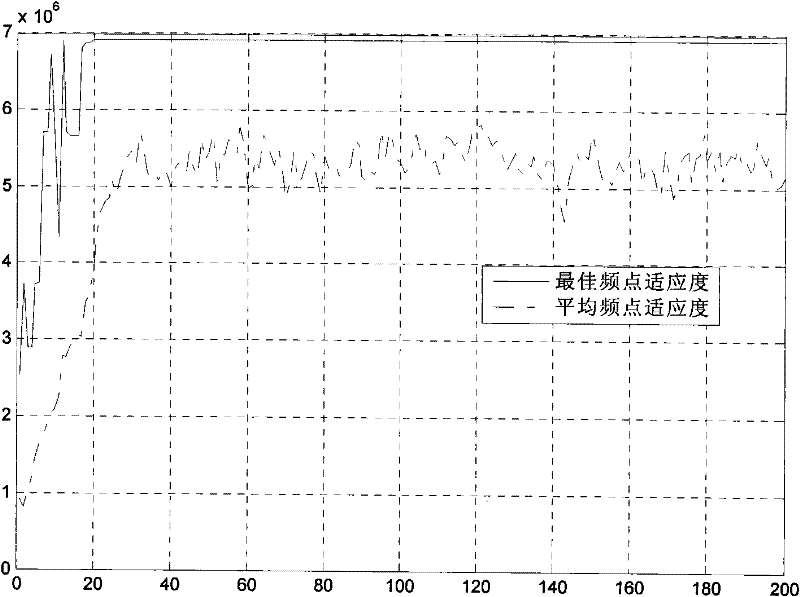 Multisystem compatible receiver frequency point selecting method